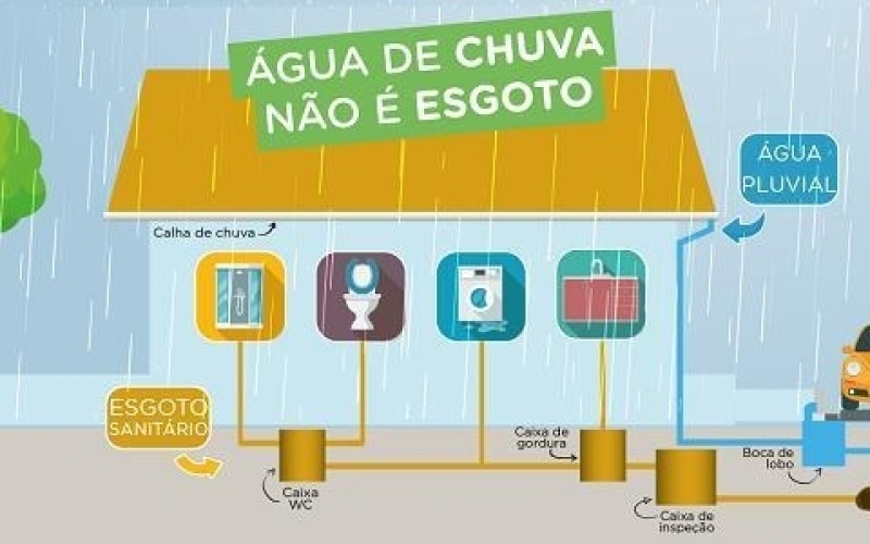 Ibiporã intensifica fiscalização contra ligações irregulares de água de chuva na rede de esgoto